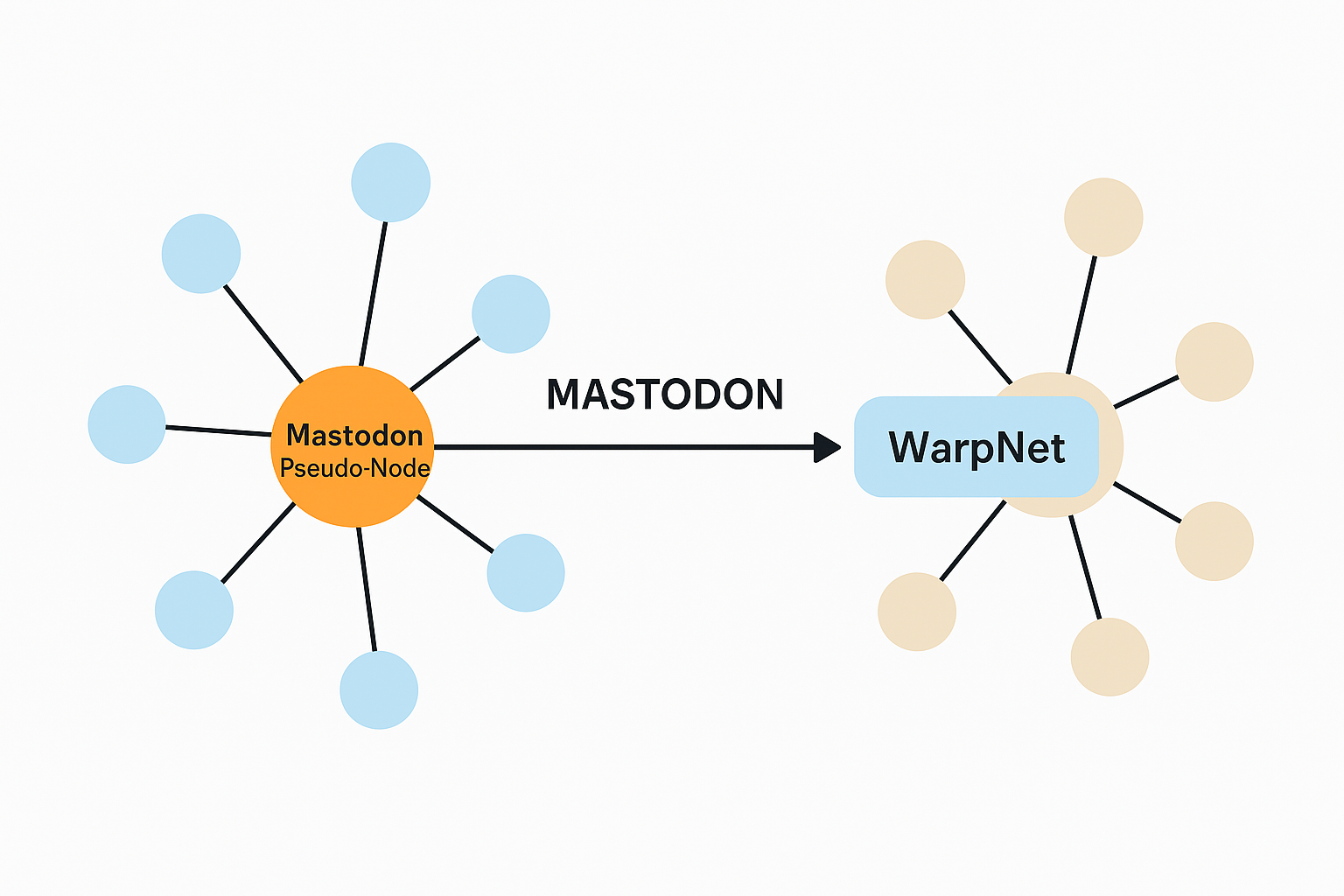 mastodon-bridge.png