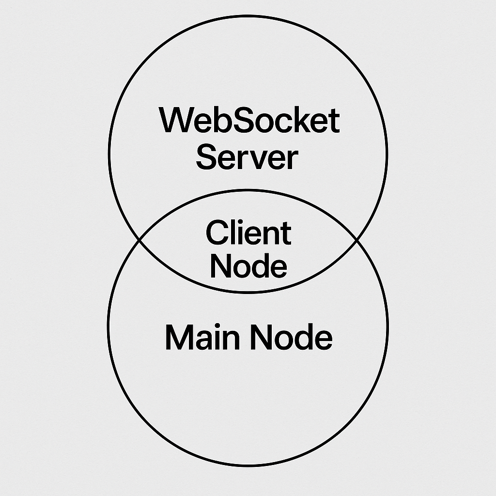 member-node.png